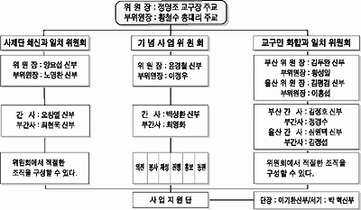 [우리교구는 지금] 26.부산교구-50주년 준비 주요 일정  의미